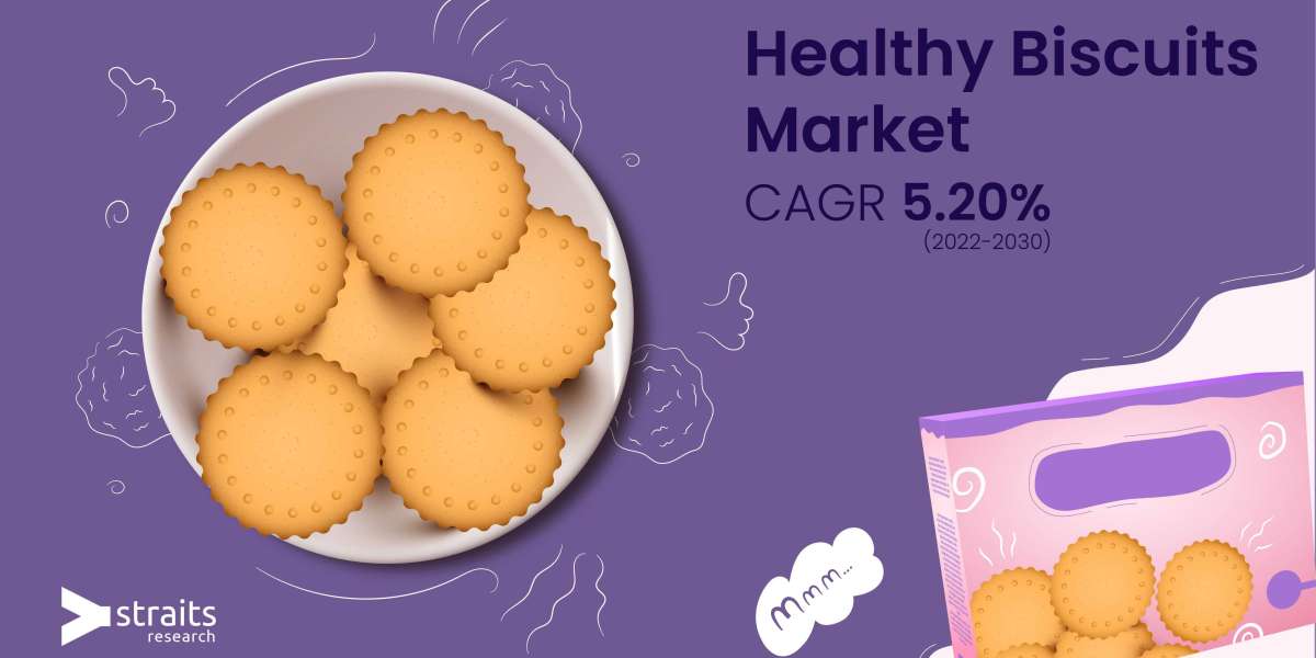 Healthy Biscuits Market is poised to grow a Robust CAGR of 5.2% by forecast period
