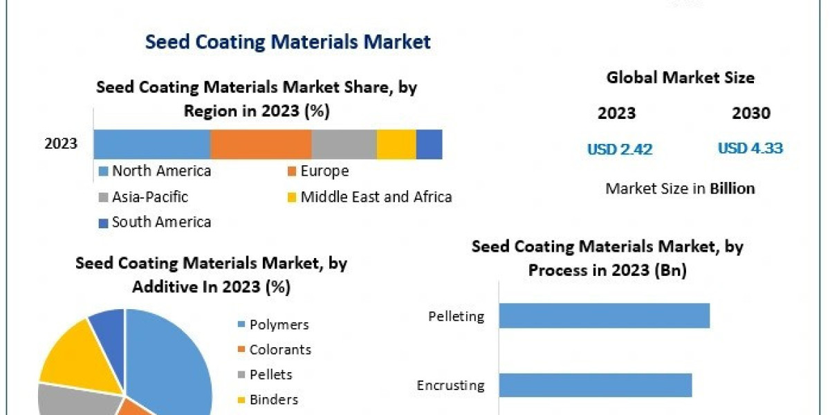 Seed Coating Materials Market Overview And Competition Analysis By 2030