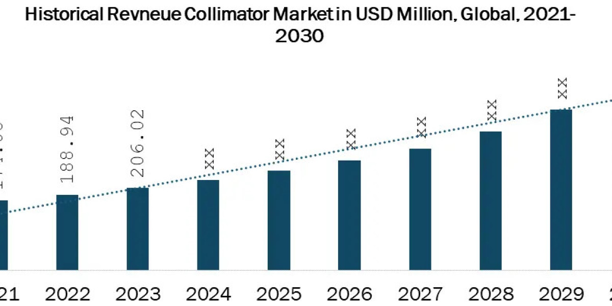 Collimator Market 2021 Classification, Opportunities, Types, Applications, Business Strategies, Revenue and Growth Rate 
