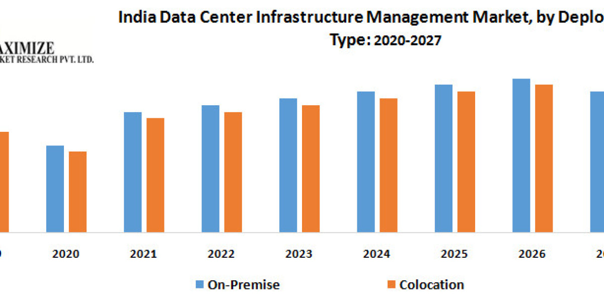 India Data Center Infrastructure Management Market Report, Size, Development, Key Opportunity 2026.
