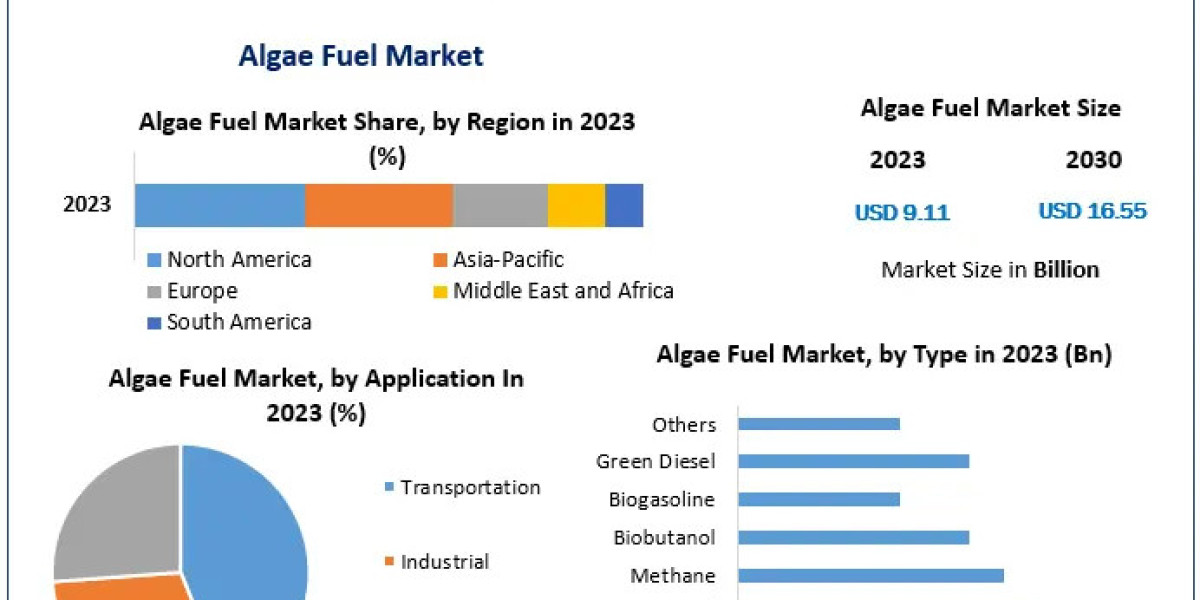 Algae Fuel Market   Global Outlook and Forecast 2021-2029