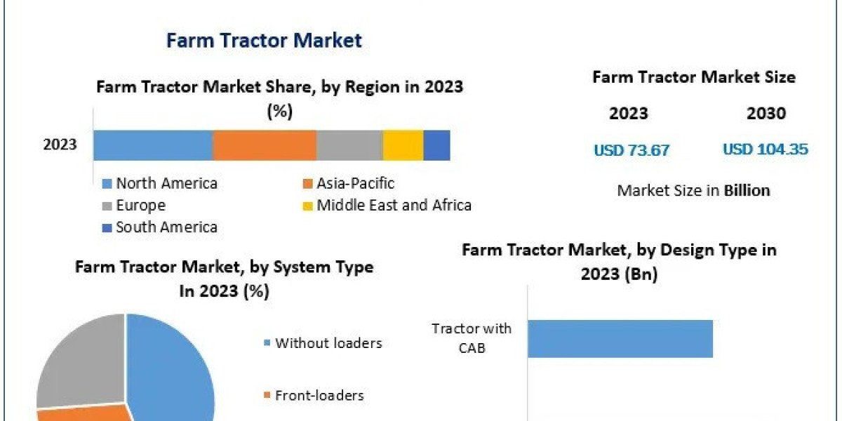 Farm Tractor Market Trends and Insights (2024-2030)
