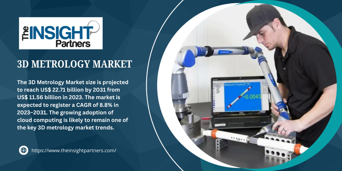 3D Metrology Market Analysis, Growth,Trends, Forecast and Sales to 2031