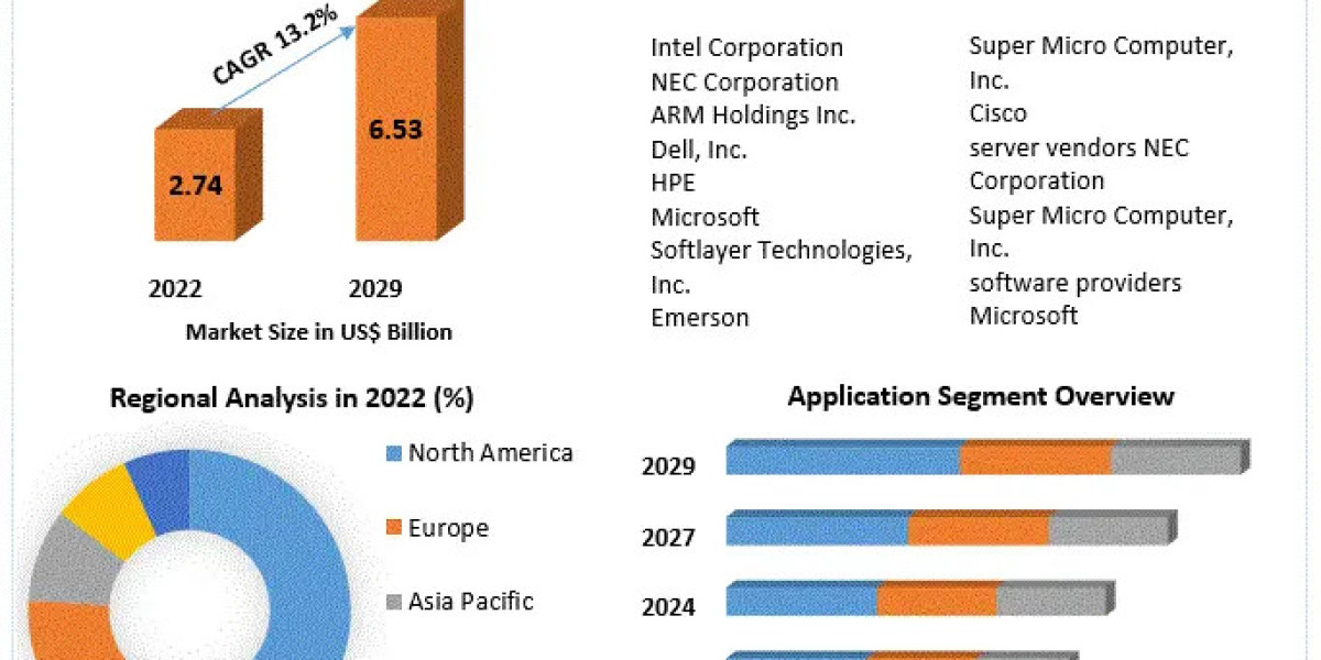 Intelligent Platform Management Interface (IPMI) Market to Make Great Impact in near Future