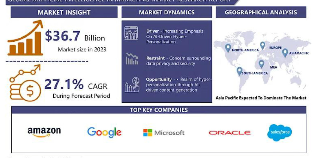 Artificial Intelligence Market Insights and Growth Opportunities in 2024: An Extensive Analysis