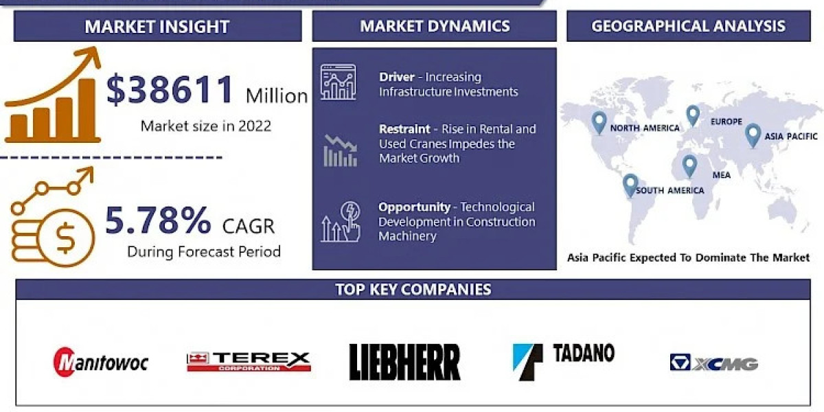 Crane Rental Service Market Overview, Demand, Growth Factors, and Opportunities