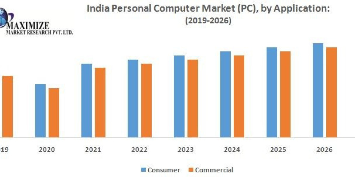 India Personal Computer Market (PC) Insights and Predictive Analysis (2024-2030) by Product and Application
