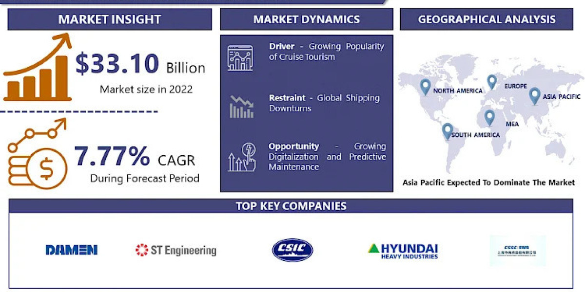 Ship Repairing Market Navigating the Market Landscape: Size, Growth, and Share