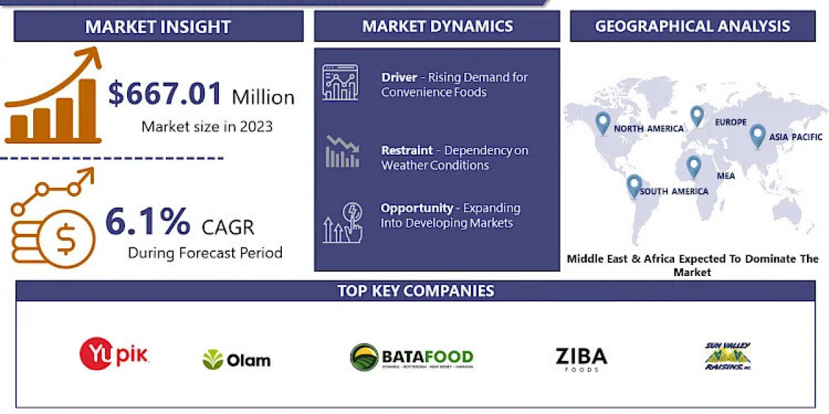 Dried Apricot Market Worldwide Opportunities, Driving Forces, Future Potential 2032