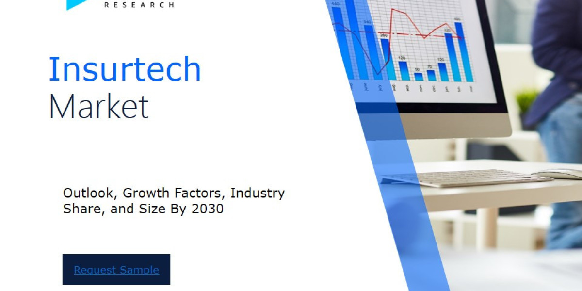 Insurtech Market Analysis Report: Size, Share, and Trends Forecast for the Next Period