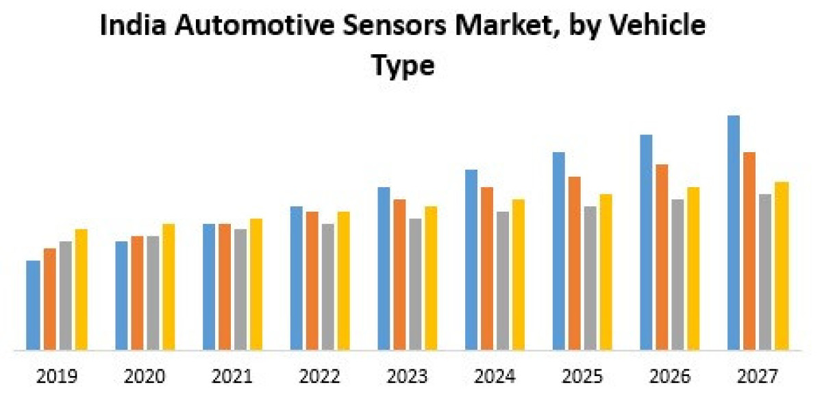 Indian Automotive Sensors Market Dynamics: By Vehicle Type and Application 2019-2026