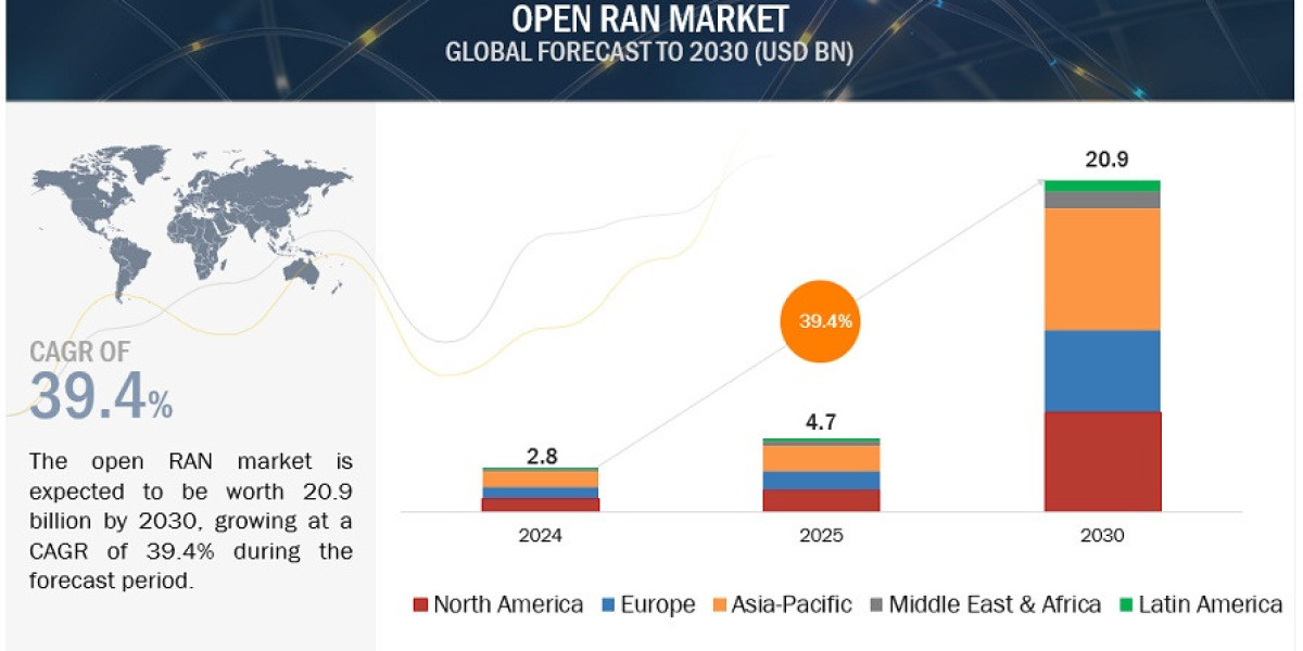 Open RAN Market Forecasted to Grow to $20.9 Billion by 2030