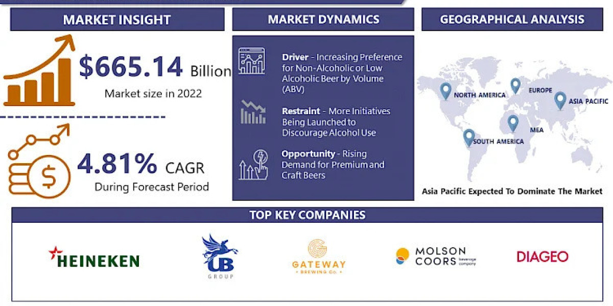 Beer Market Outlook 2023-2030: Innovations, Consumer Trends, and Market Opportunities