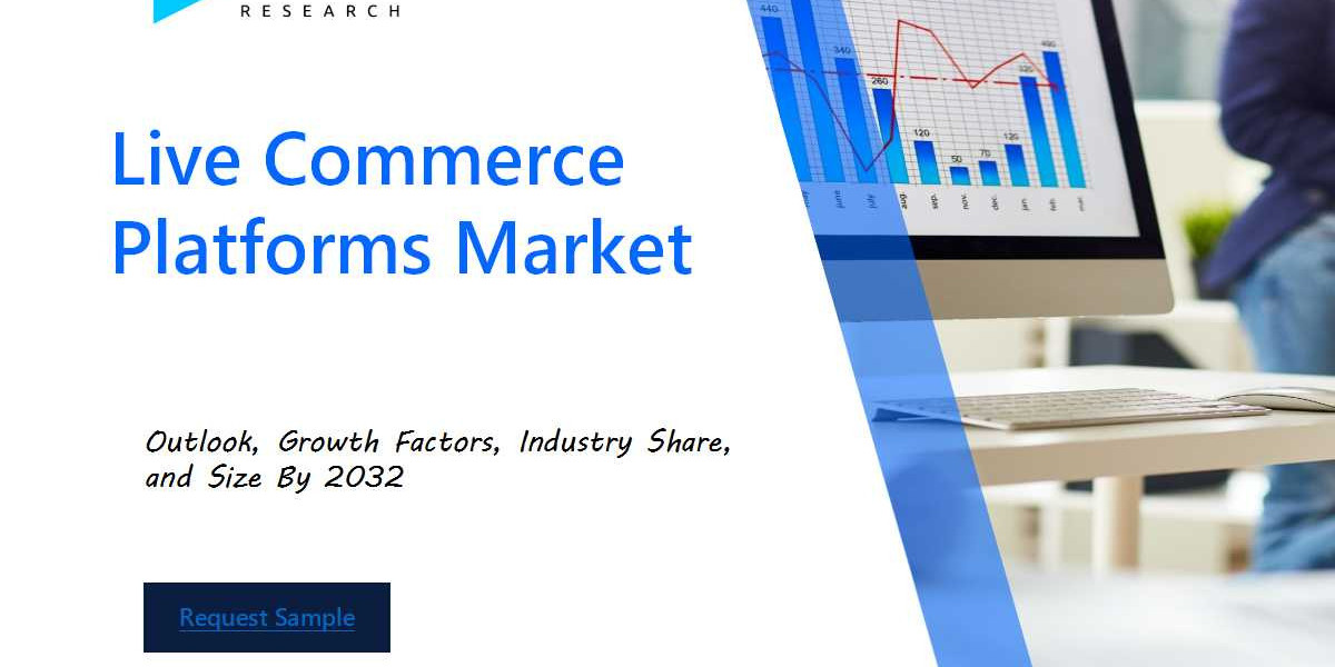 Live Commerce Platforms Market Industry Outlook: Forecasting Market Trends and Growth for the Coming Years