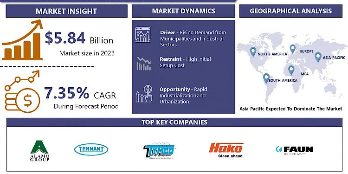 Street Sweeper Market Size is Projected to Reach USD 11.06 Billion by 2032, Growing at a CAGR of 7.35%