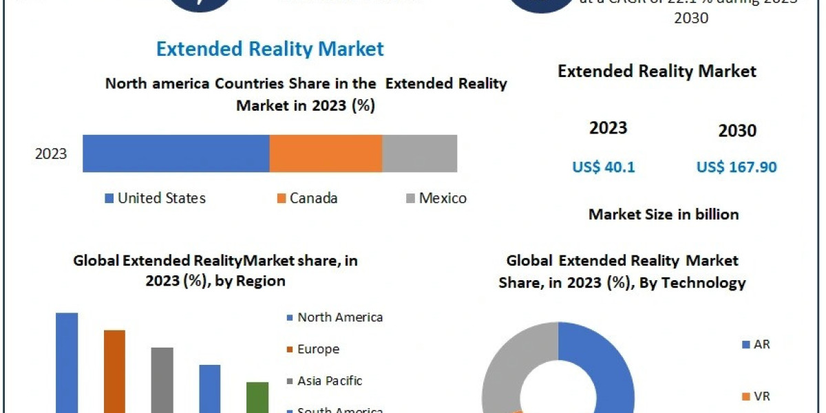 Extended Reality Market Trends: Competitive Landscape by Technology, Offering, Device Type, Application, and Regions (20