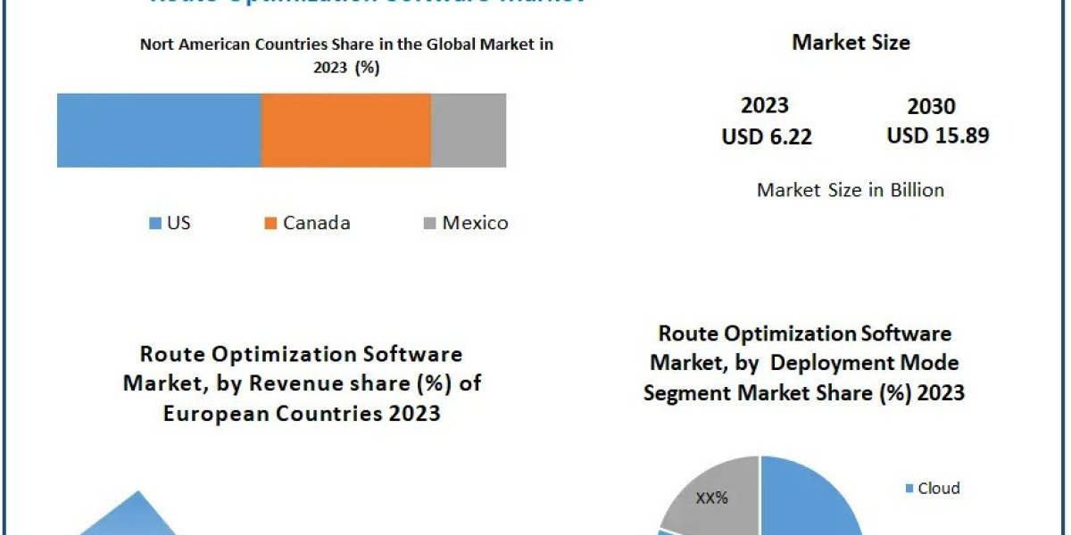 Route Optimization Software Market: Industry Share, Size, and Forecast Analysis (2024-2030)