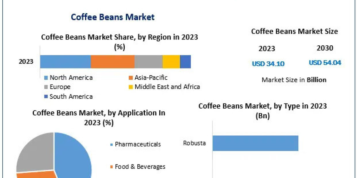 Coffee Beans Suppliers Growth, Trends, and Forecasts by 2030