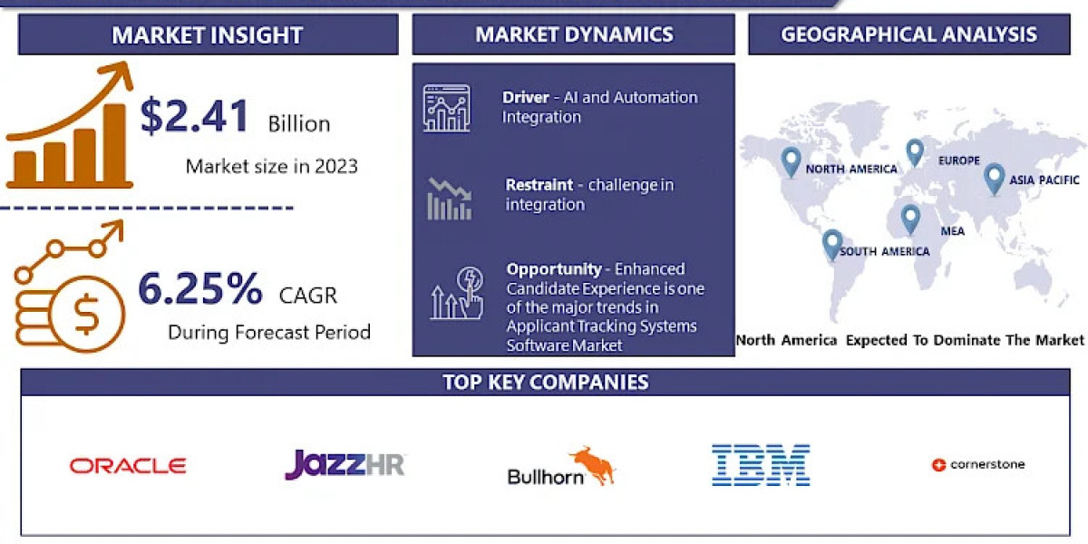 Applicant Tracking Systems Software Comprehensive Opportunities