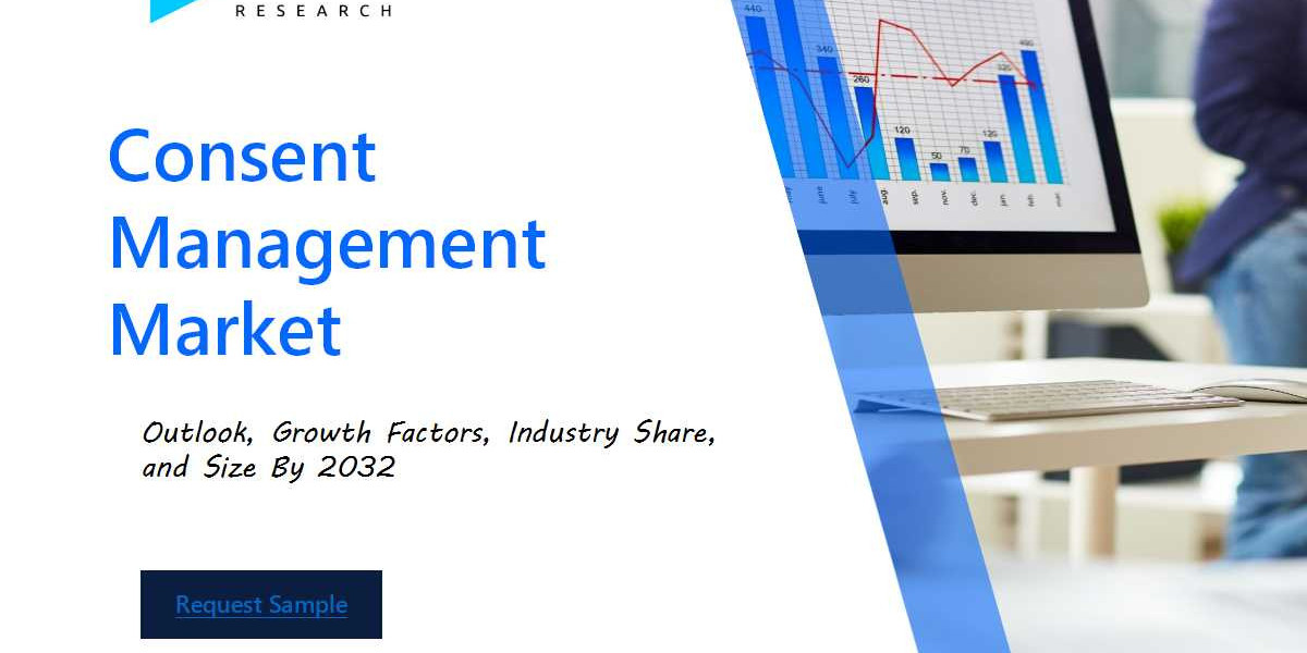 Revenue Forecast and Competitive Landscape for the Consent Management Market