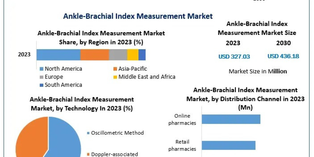 Ankle-Brachial Index Measurement Market: Global Industry Analysis and Forecast 2024-2030