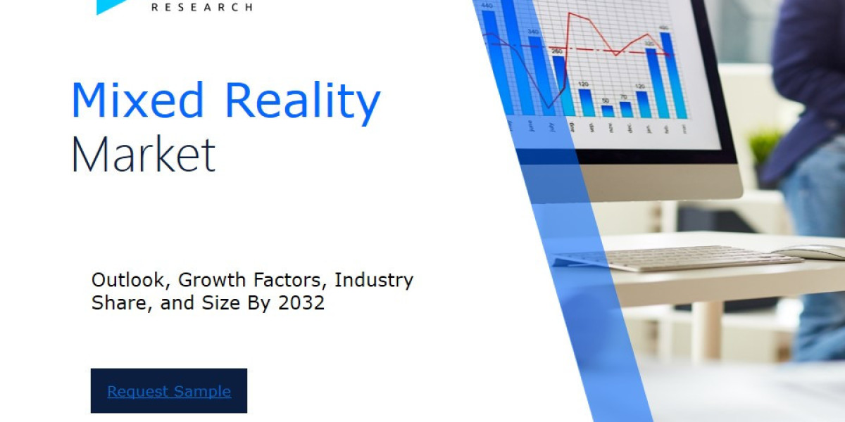 Mixed Reality Market Analysis Report: Size, Share, and Trends Forecast for the Next Period