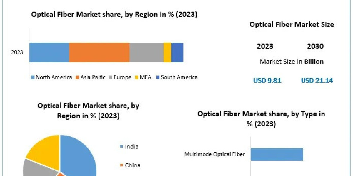 Optical Fiber Market: Growth Driven by the Surge in High-Speed Internet Demand