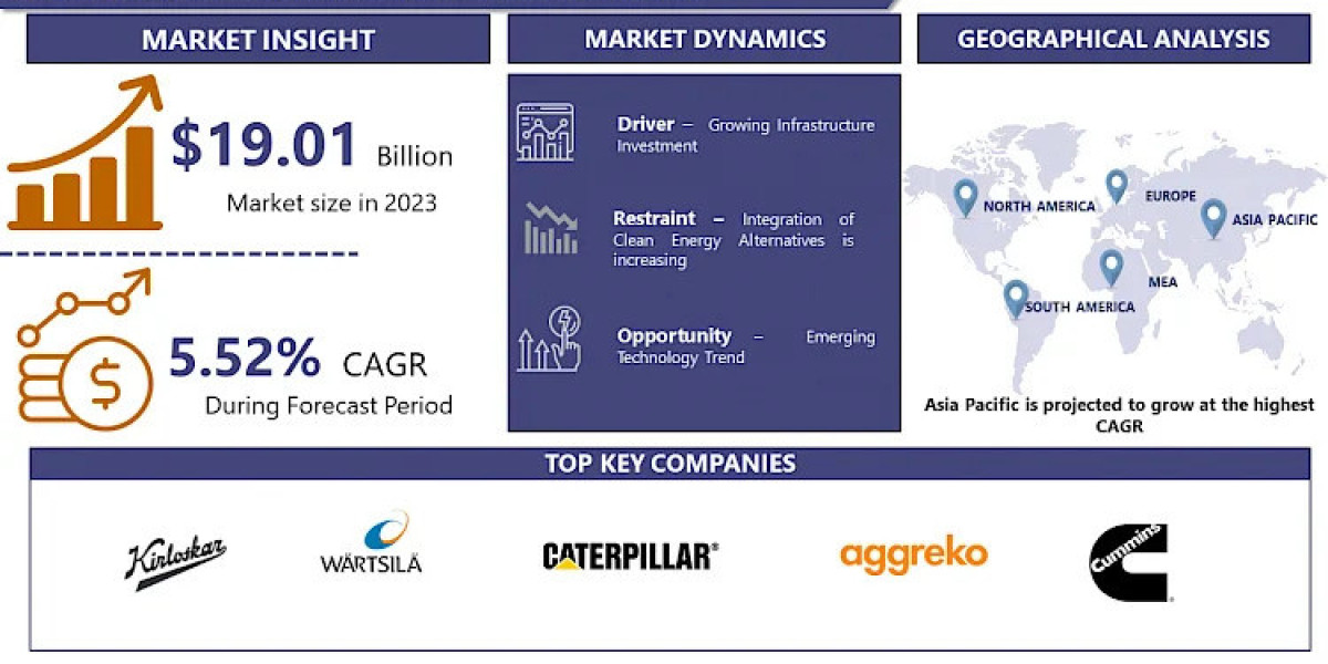 2024-2032 Diesel Generator Market Report: Industry Challenges and Opportunities