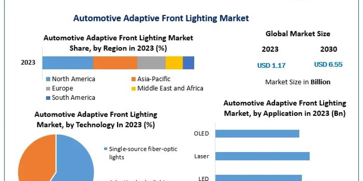 Automotive Adaptive Front Lighting Market: Forecast and Analysis by Technology, Application, Vehicle Type, and Region (2