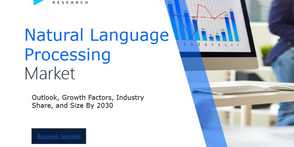 Global Natural Language Processing Market Overview : Size, Share, and Future Trends Forecast