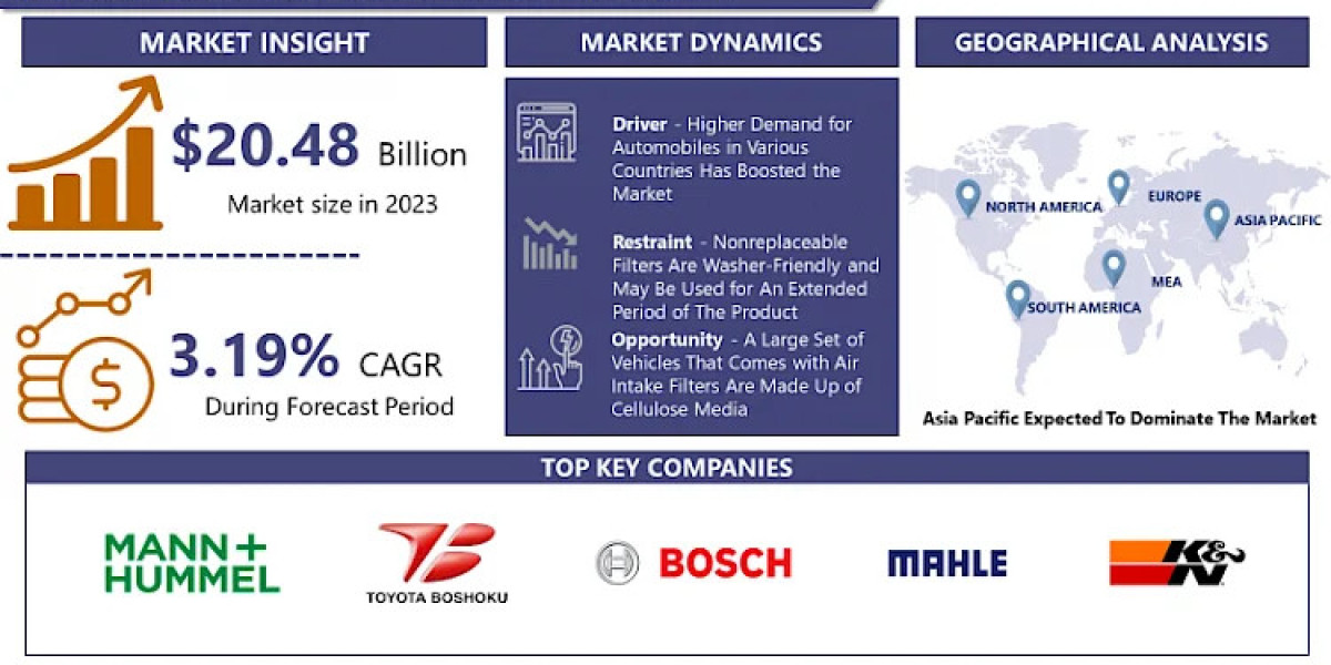 Navigating the Automotive Filters Market: Key Trends and Emerging Technologies 2032