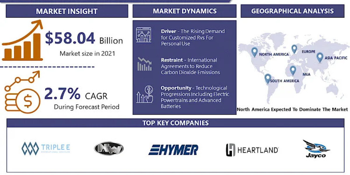 Recreational Vehicle Market by Type, Class, Application and Region Global Market Analysis and Forecast, 2024-2032