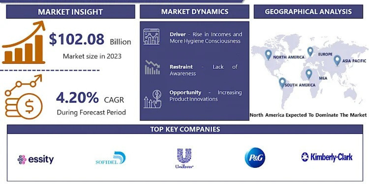 Micro Battery Products Market Is Projected To Reach USD 3336.05 Million By 2032