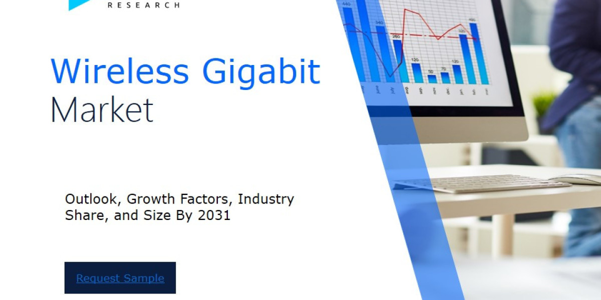 Wireless Gigabit Market Industry Outlook: Forecasting Market Trends and Growth for the Coming Years
