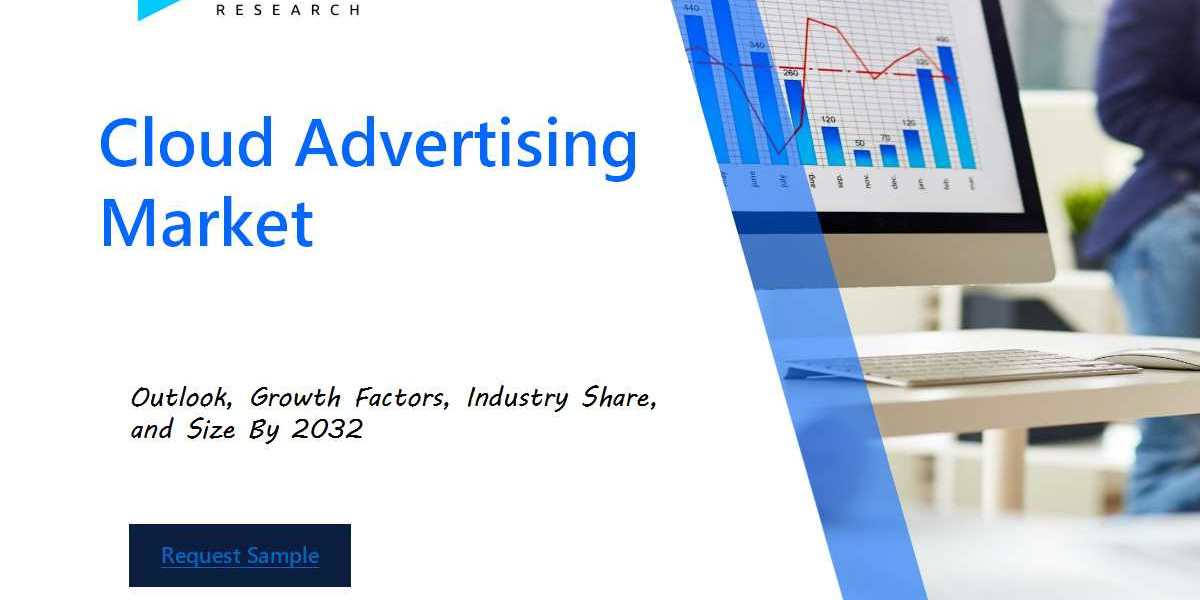 Cloud Advertising Market Size and Share Analysis: Key Growth Trends and Projections