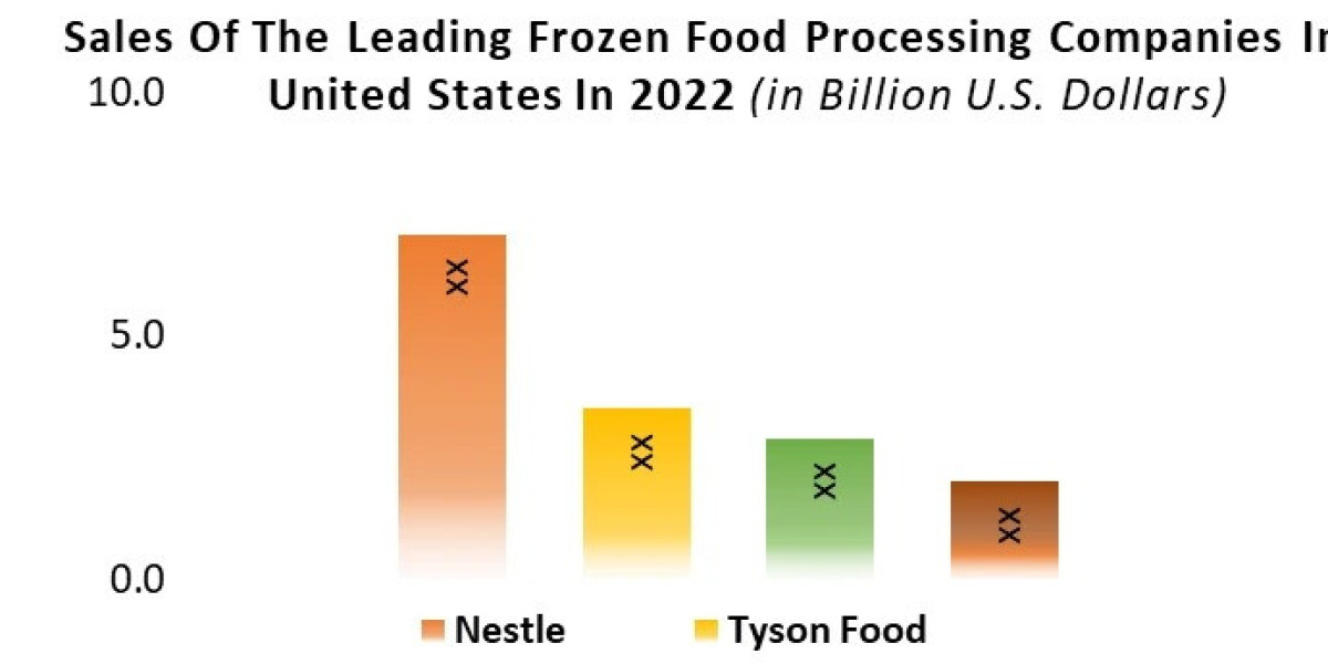 Frozen Food Market: Comprehensive Review of Leading Companies, Market Dynamics, and Opportunities