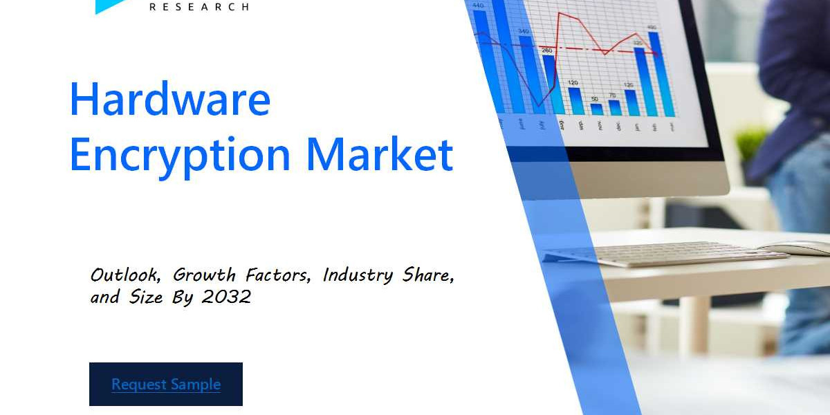 Global Hardware Encryption Market Overview : Size, Share, and Future Trends Forecast