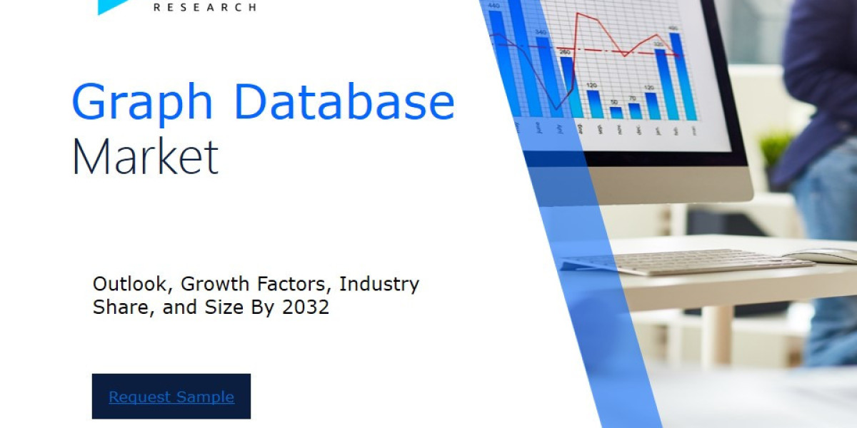 Global Graph Database Market Overview : Size, Share, and Future Trends Forecast