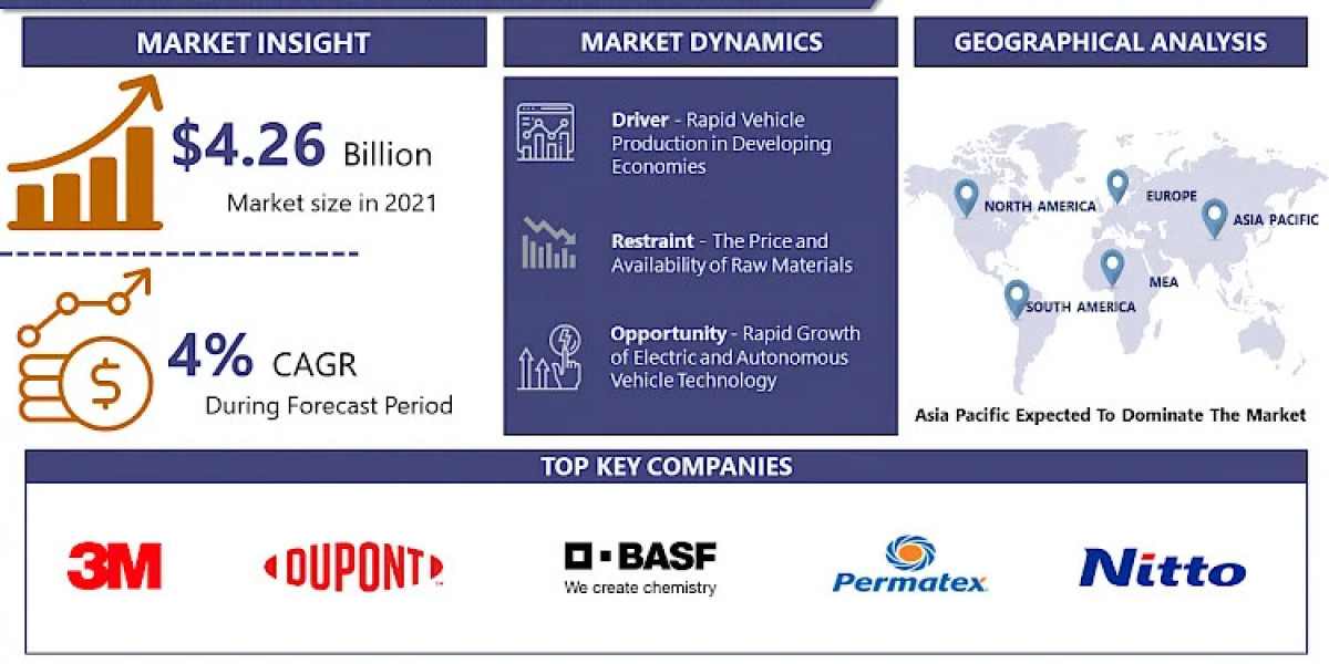 Bonding the Future: How Automotive Adhesives Are Revolutionizing Car Design 2028