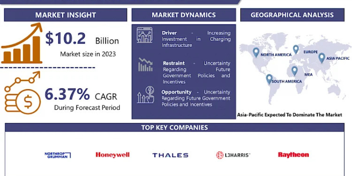 Air Traffic Management Market Size To Hit USD 17.78 Billion By 2032