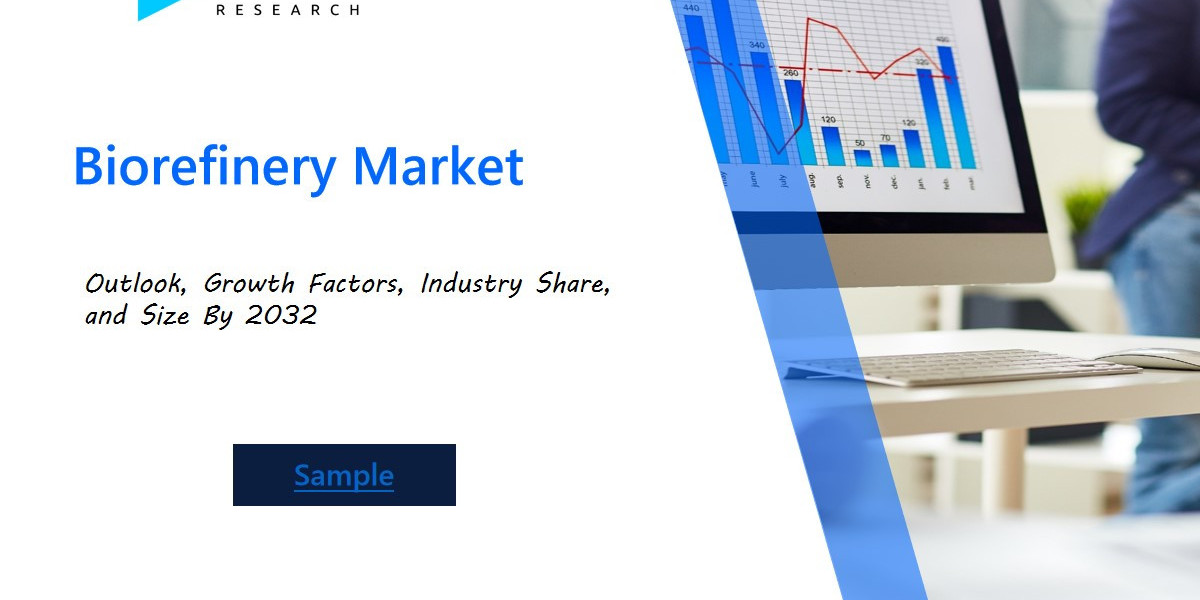 Global Biorefinery Market Analysis: Key Trends, Innovations, and Strategic Insights in Bio-based Chemicals, Fuels, and M