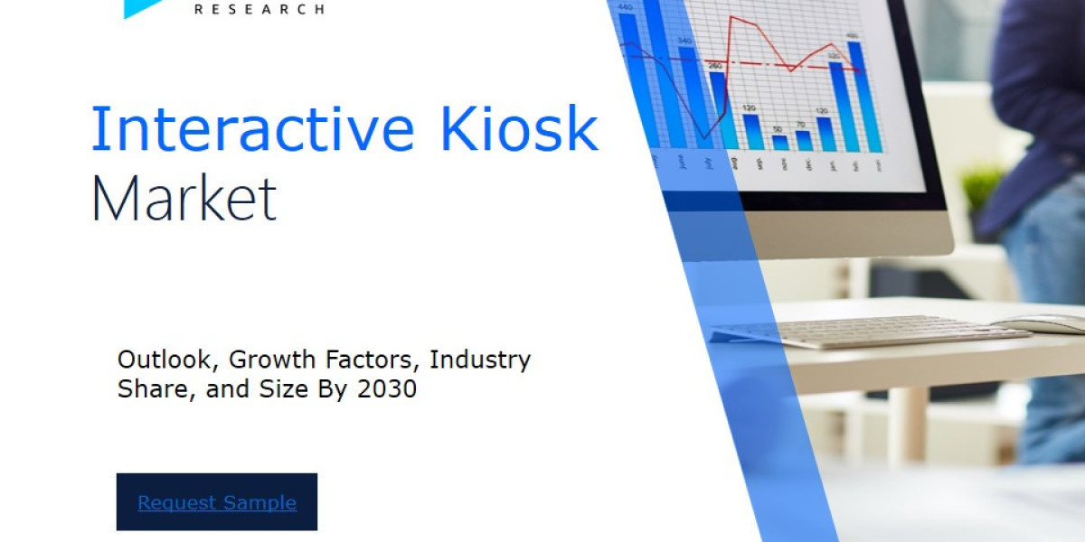 Interactive Kiosk Market Industry Outlook: Forecasting Market Trends and Growth for the Coming Years