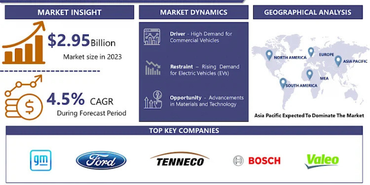 2024-2032 Automotive Glow Plug Market Report: Key Growth Opportunities and Insights