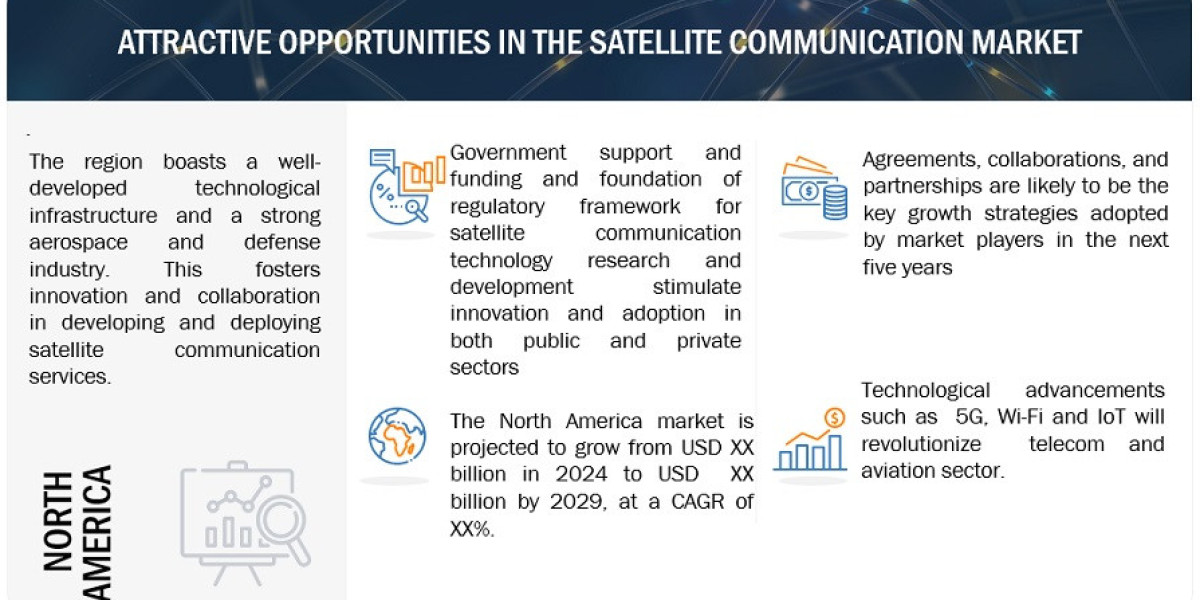 Satellite Communication Market Expected to Surge to $33.2 Billion by 2029