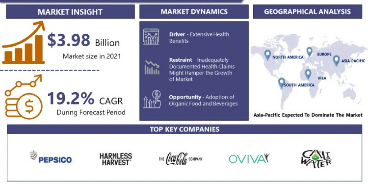 Plant-Based Water Market Booming Worldwide with Leading Key Players by 2032 | IMR