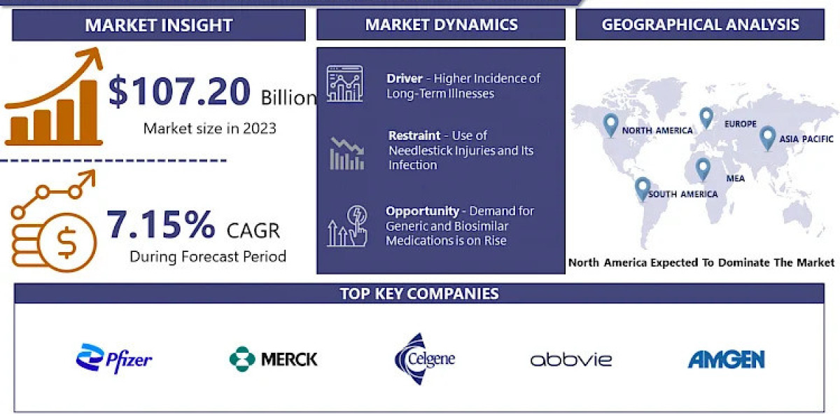 Injectable Drug Delivery Devices Market Outlook 2024-2032: Innovations and Future Opportunities