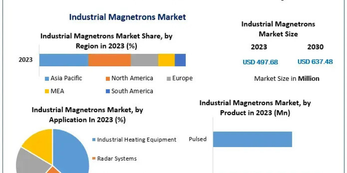 Industrial Magnetrons Companies Are Transforming Industries by 2030