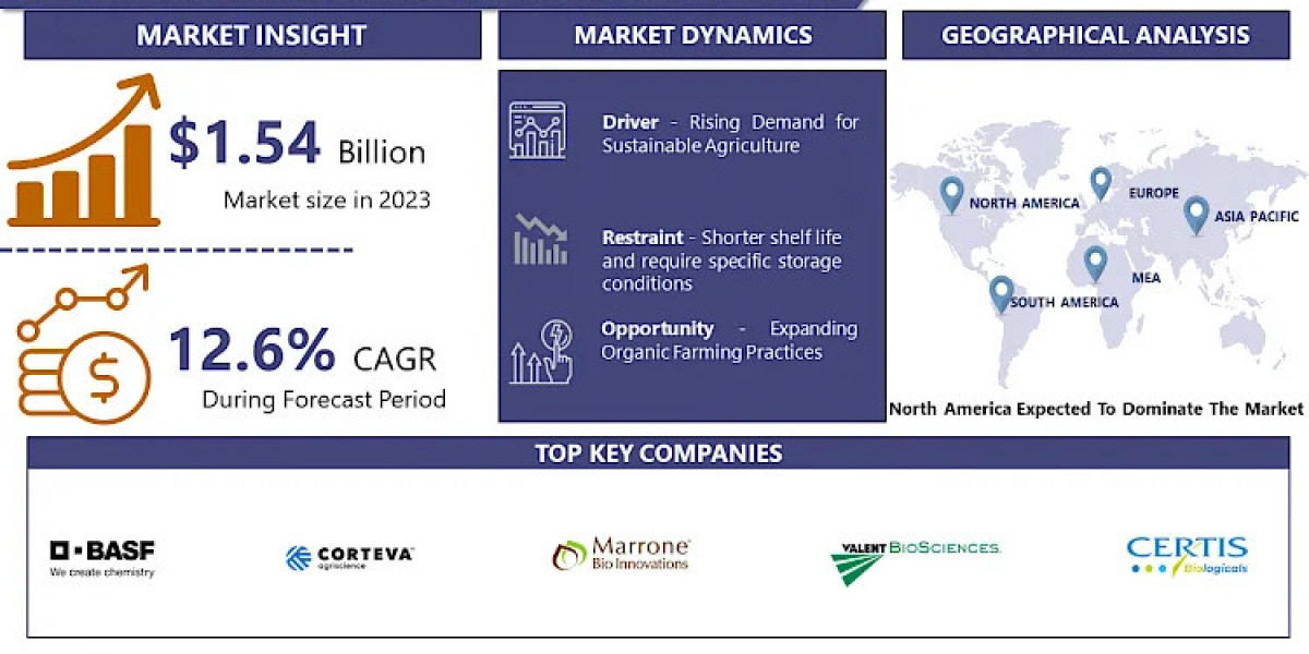 Biological Seed Treatment Market Outlook 2024-2032: A Path to Sustainable Agriculture