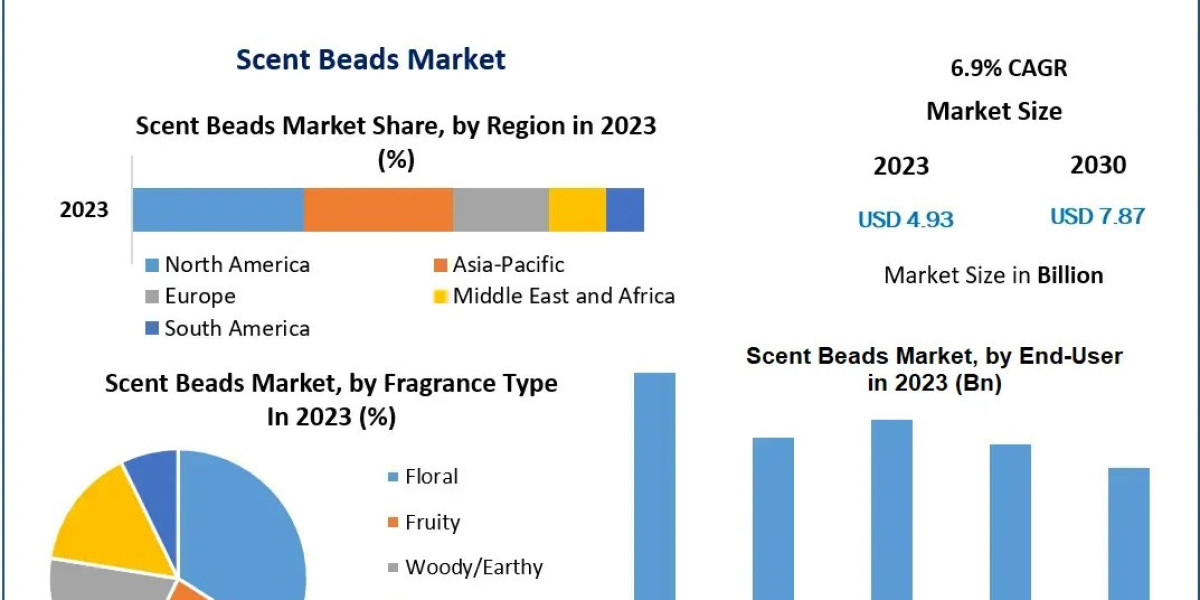 Increasing Popularity of Aromatherapy Boosts Scent Beads Demand