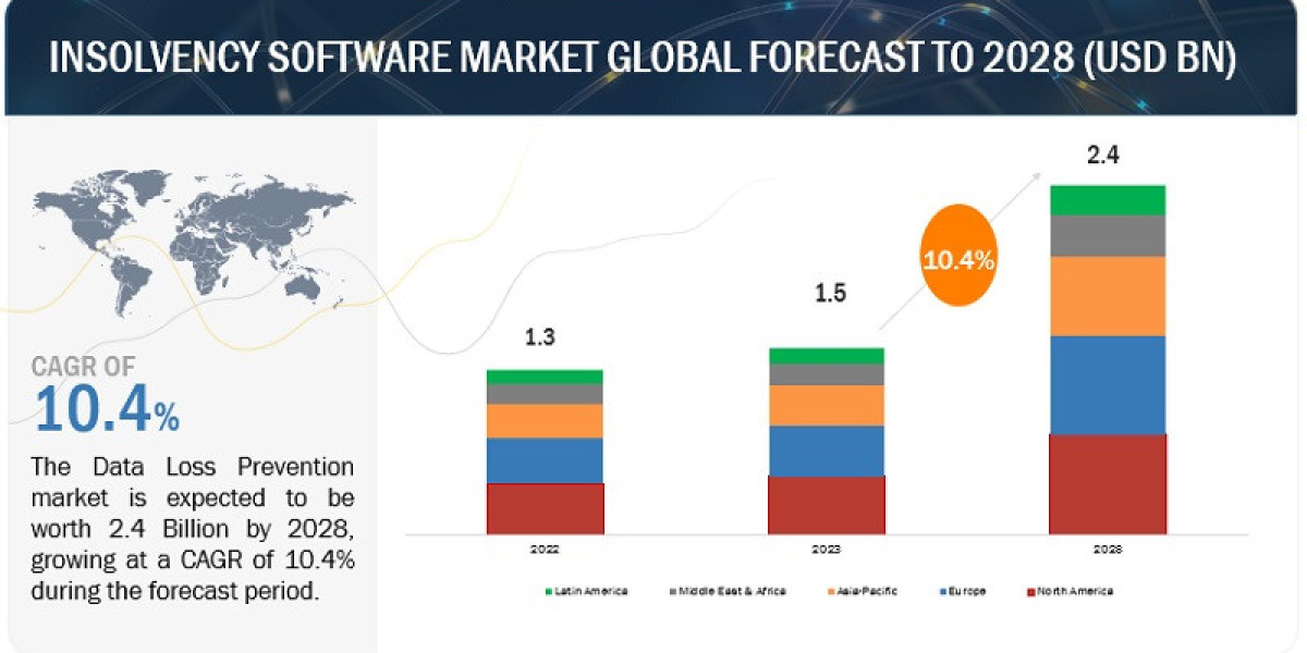 Insolvency Software Market to Expand to $2.4 Billion by 2028